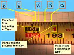 Reading a tape measurer