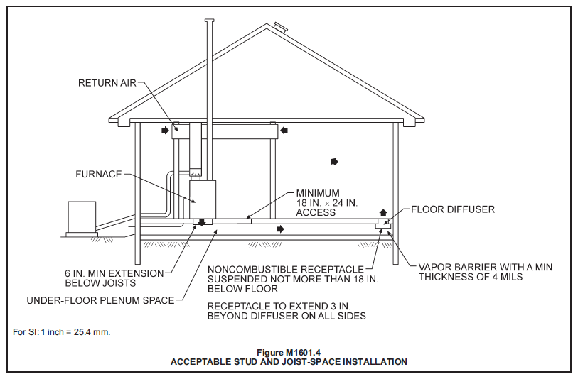 HVACR Assets