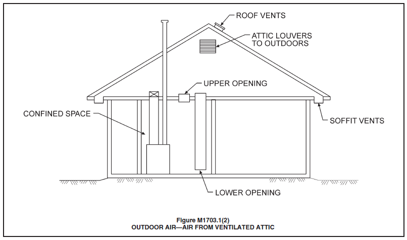 HVACR Assets