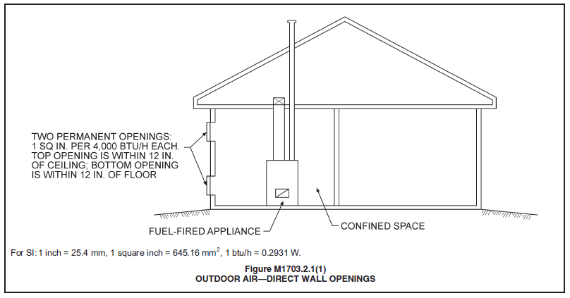 HVACR Assets